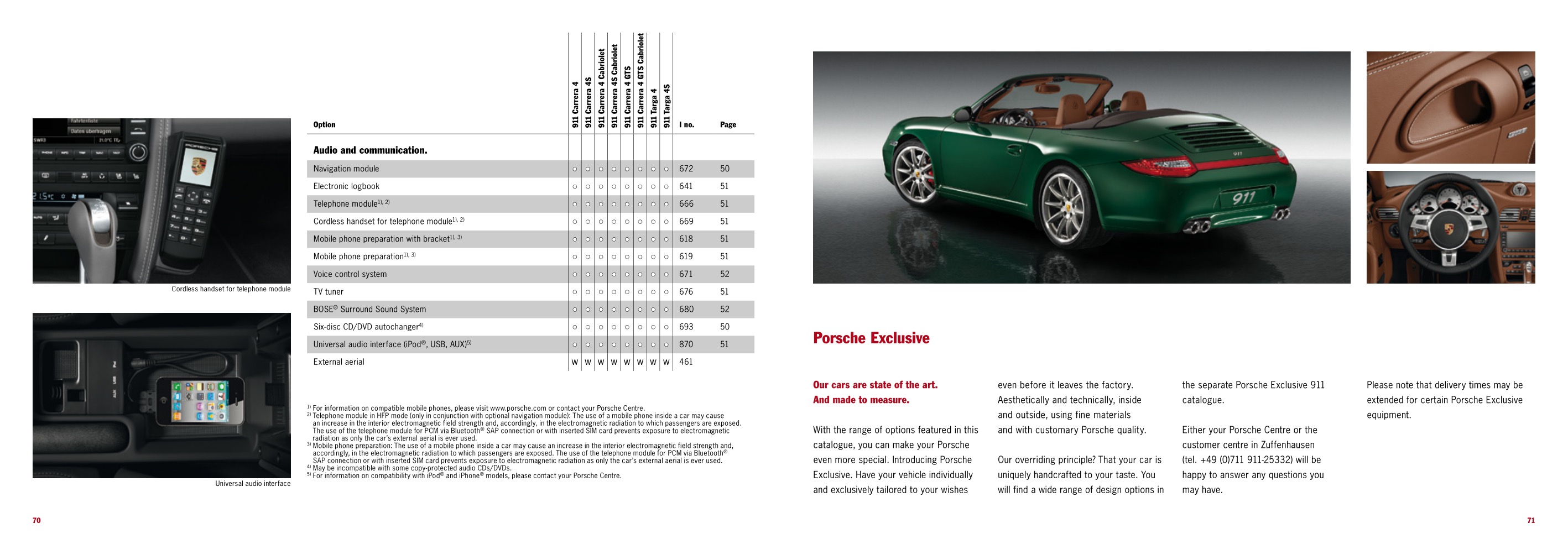 2012 Porsche 911 997 Brochure Page 12